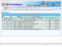 Tablet Screenshot of chc.edu.tw